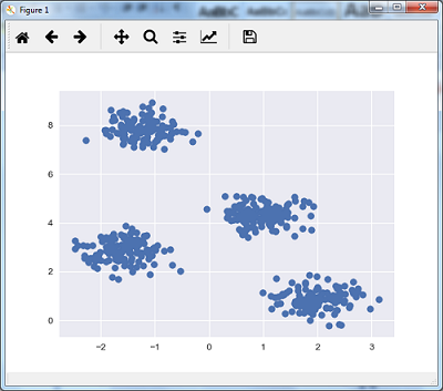 K Means algorithm