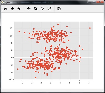 Mean Shif Algorithm