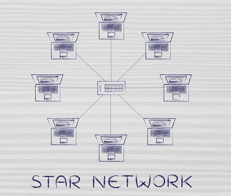 Star Topology