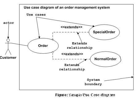 UML Use Case Diagram