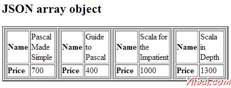 json array objects