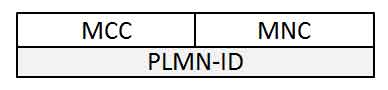 LTE Network ID