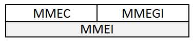 LTE MMEI