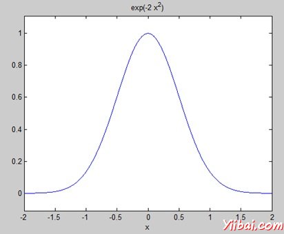 Fourier Transforms