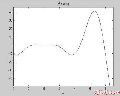 Definite Integral