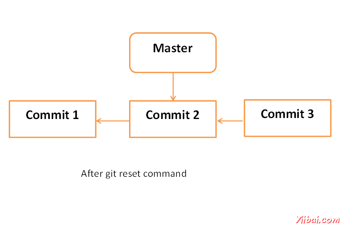 git Tutorial