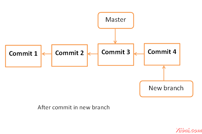 git Tutorial