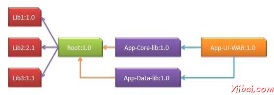 dependency graph