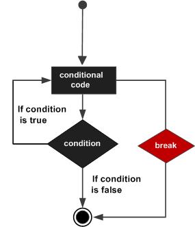 Scala break statement