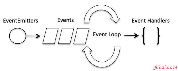 Event Loop