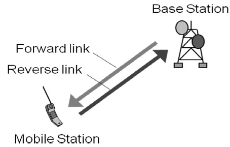 Duplex Methods Radio Links